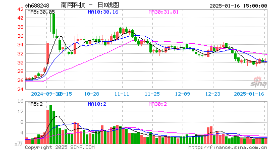 南网科技