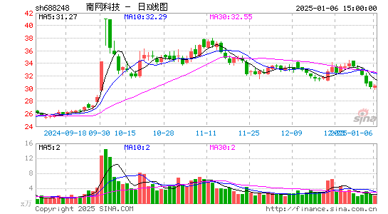 南网科技