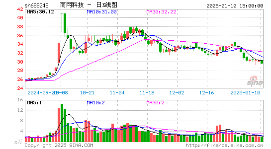 南网科技