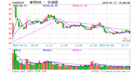 南网科技