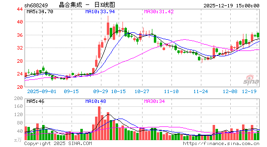 ���ϼ���