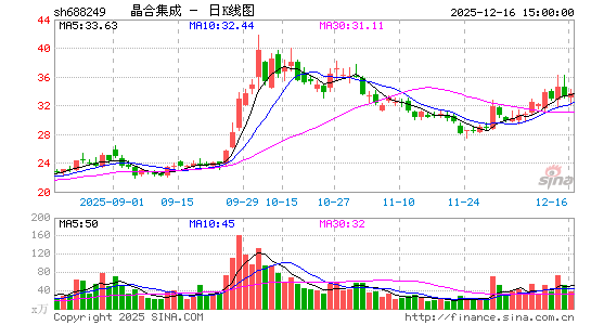 ���ϼ���