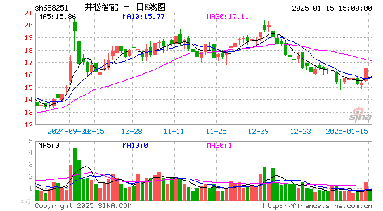 井松智能