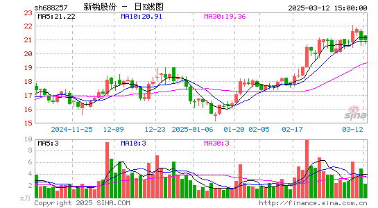 新锐股份