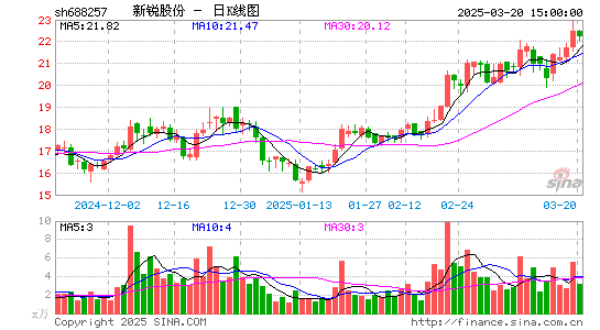 新锐股份