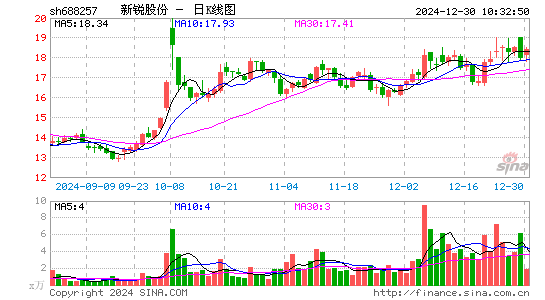 新锐股份