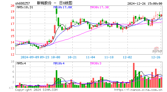 新锐股份