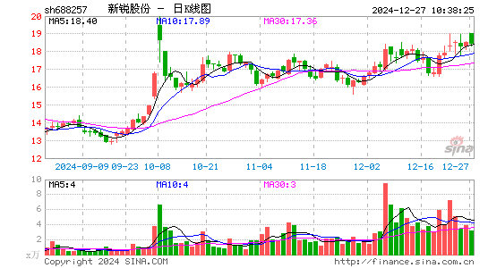 新锐股份