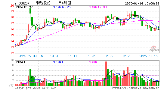 新锐股份