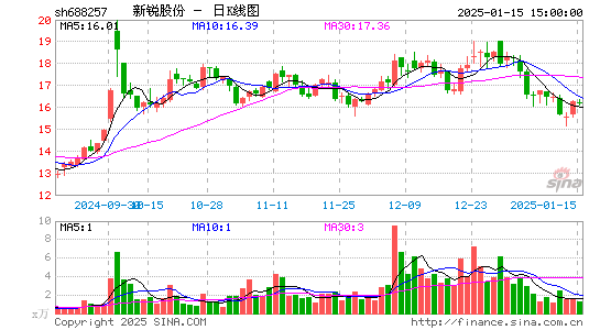 新锐股份