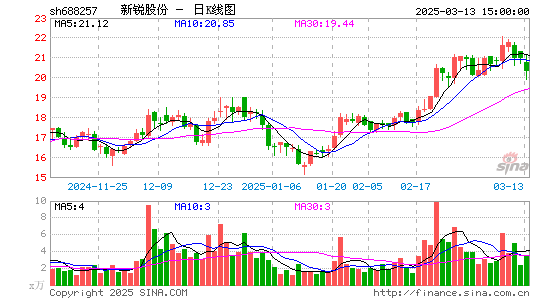 新锐股份