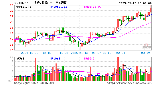 新锐股份