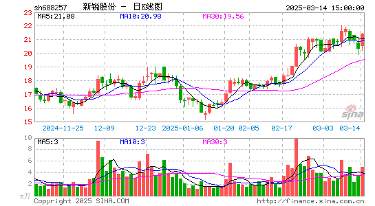 新锐股份