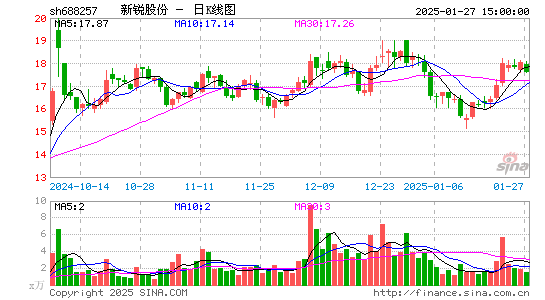 新锐股份