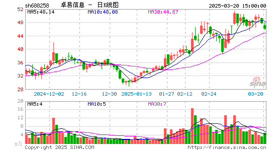 卓易信息