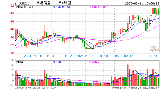 卓易信息