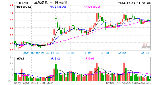 卓易信息