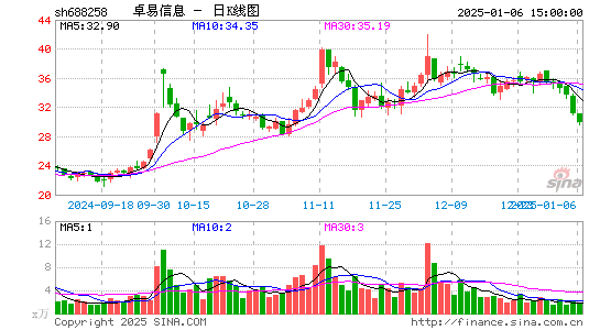 卓易信息