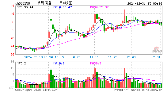 卓易信息