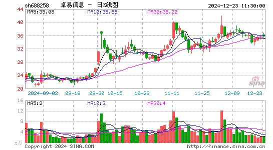 卓易信息