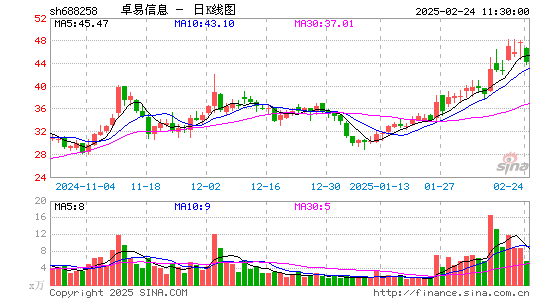 卓易信息