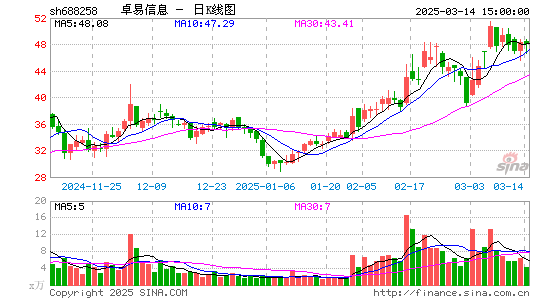 卓易信息