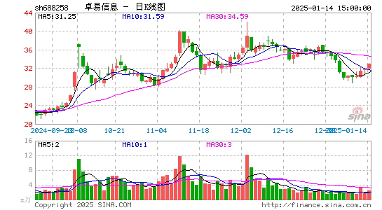 卓易信息