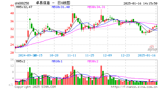 卓易信息