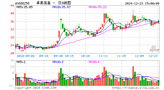 卓易信息