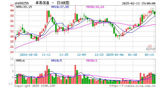 卓易信息