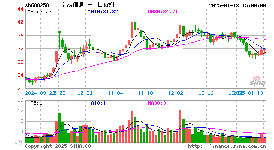 卓易信息