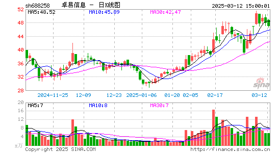 卓易信息