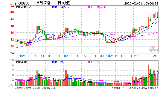 卓易信息