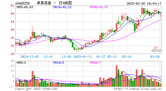 卓易信息