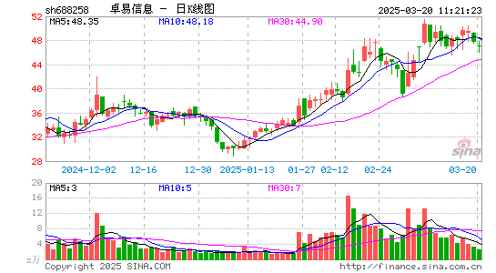 卓易信息