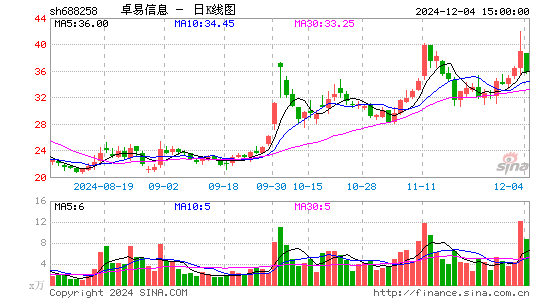 卓易信息