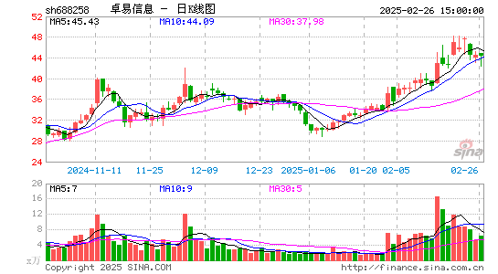 卓易信息