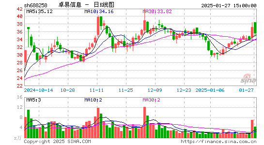 卓易信息