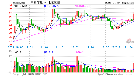 卓易信息