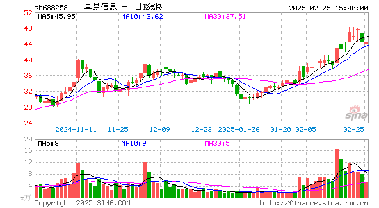 卓易信息