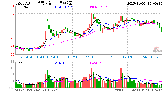 卓易信息