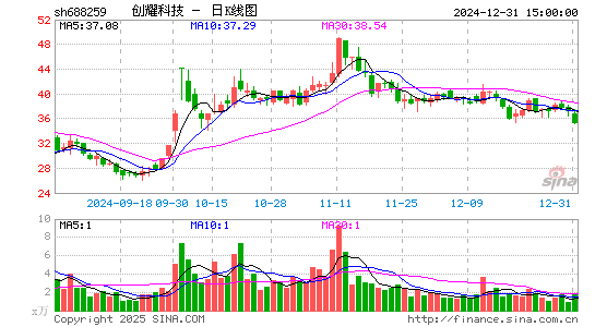 创耀科技