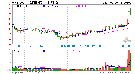 创耀科技