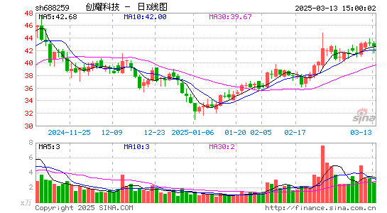 创耀科技