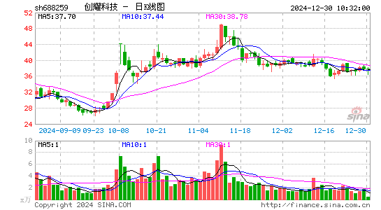 创耀科技