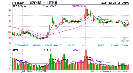 创耀科技