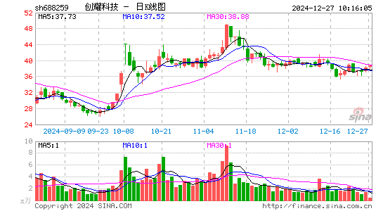 创耀科技