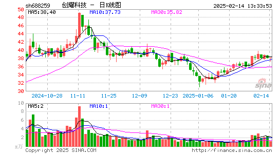 创耀科技