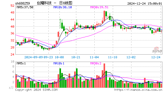 创耀科技