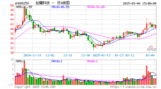 创耀科技